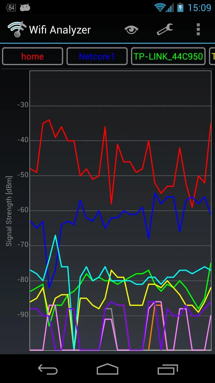 WiFi Analyzer Premium [мод: полная версия] Screenshot 2