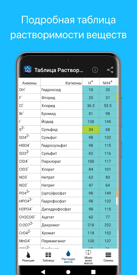 Химия Screenshot 5