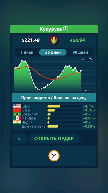 Биржа Игра [мод: много денег] Screenshot 3